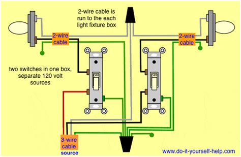 wiring a 2 gang switch box